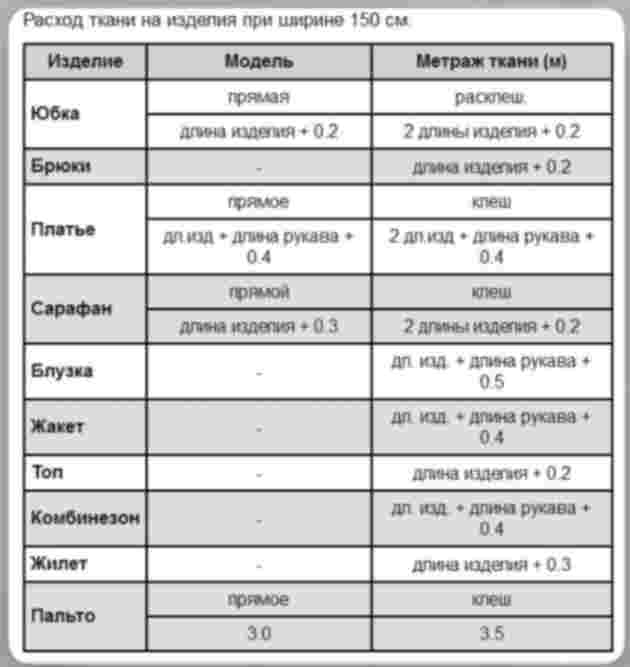 предметы, для чтобы начать.